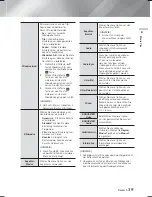 Preview for 161 page of Samsung HT-F9750W User Manual