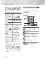 Preview for 162 page of Samsung HT-F9750W User Manual