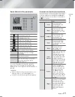 Preview for 163 page of Samsung HT-F9750W User Manual