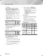 Preview for 170 page of Samsung HT-F9750W User Manual