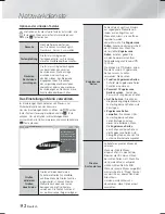 Preview for 178 page of Samsung HT-F9750W User Manual