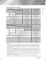 Preview for 183 page of Samsung HT-F9750W User Manual