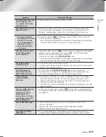 Preview for 185 page of Samsung HT-F9750W User Manual