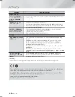 Preview for 186 page of Samsung HT-F9750W User Manual