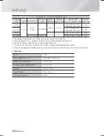 Preview for 188 page of Samsung HT-F9750W User Manual