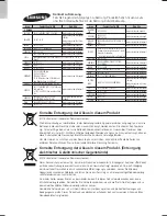 Preview for 189 page of Samsung HT-F9750W User Manual