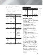 Preview for 198 page of Samsung HT-F9750W User Manual