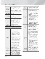 Preview for 211 page of Samsung HT-F9750W User Manual