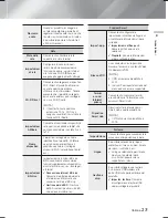 Preview for 212 page of Samsung HT-F9750W User Manual