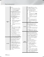 Preview for 213 page of Samsung HT-F9750W User Manual