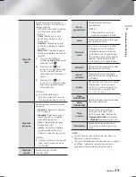 Preview for 224 page of Samsung HT-F9750W User Manual