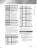 Preview for 230 page of Samsung HT-F9750W User Manual