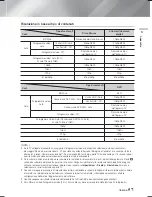 Preview for 246 page of Samsung HT-F9750W User Manual