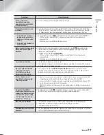 Preview for 248 page of Samsung HT-F9750W User Manual