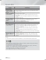 Preview for 249 page of Samsung HT-F9750W User Manual