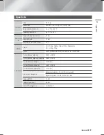 Preview for 250 page of Samsung HT-F9750W User Manual