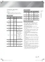 Preview for 9 page of Samsung HT-FS6200 User Manual