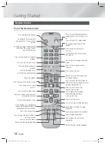 Preview for 12 page of Samsung HT-FS6200 User Manual