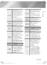 Preview for 78 page of Samsung HT-FS6200 User Manual