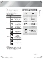 Preview for 121 page of Samsung HT-FS6200 User Manual