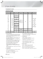 Preview for 122 page of Samsung HT-FS6200 User Manual