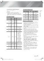 Preview for 123 page of Samsung HT-FS6200 User Manual