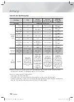 Preview for 166 page of Samsung HT-FS6200 User Manual