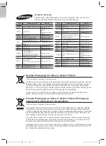 Preview for 171 page of Samsung HT-FS6200 User Manual