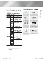 Preview for 178 page of Samsung HT-FS6200 User Manual