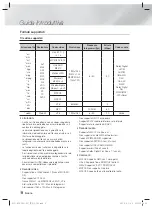 Preview for 179 page of Samsung HT-FS6200 User Manual