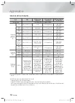 Preview for 223 page of Samsung HT-FS6200 User Manual