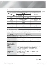 Preview for 224 page of Samsung HT-FS6200 User Manual