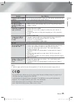 Preview for 226 page of Samsung HT-FS6200 User Manual