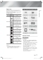 Preview for 7 page of Samsung HT-FS9200 User Manual