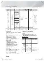 Preview for 8 page of Samsung HT-FS9200 User Manual