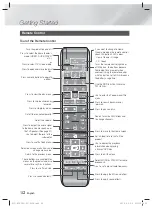 Preview for 12 page of Samsung HT-FS9200 User Manual