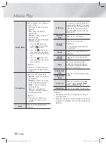 Preview for 32 page of Samsung HT-FS9200 User Manual