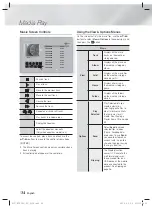 Preview for 34 page of Samsung HT-FS9200 User Manual