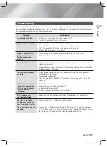 Preview for 55 page of Samsung HT-FS9200 User Manual