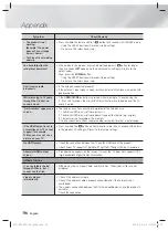 Preview for 56 page of Samsung HT-FS9200 User Manual