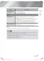 Preview for 57 page of Samsung HT-FS9200 User Manual