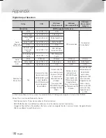 Preview for 32 page of Samsung HT-H4200R User Manual