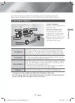 Preview for 9 page of Samsung HT-H4500K User Manual