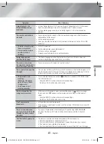 Preview for 41 page of Samsung HT-H4500K User Manual