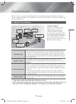 Preview for 99 page of Samsung HT-H4500K User Manual