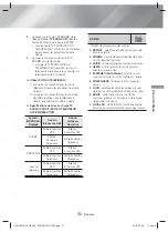 Preview for 121 page of Samsung HT-H4500K User Manual