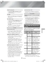 Preview for 125 page of Samsung HT-H4500K User Manual