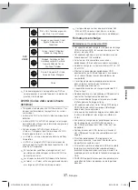 Preview for 127 page of Samsung HT-H4500K User Manual