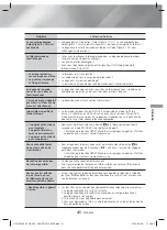 Preview for 131 page of Samsung HT-H4500K User Manual