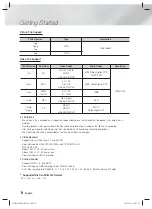 Preview for 8 page of Samsung HT-H4500R User Manual